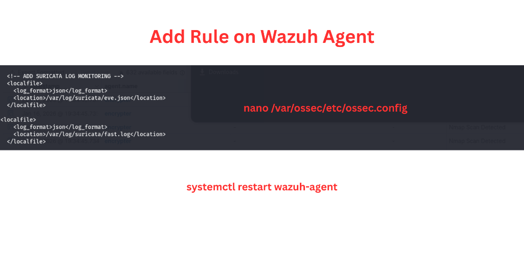 Configuring the Wazuh Agent to read Suricata logs.