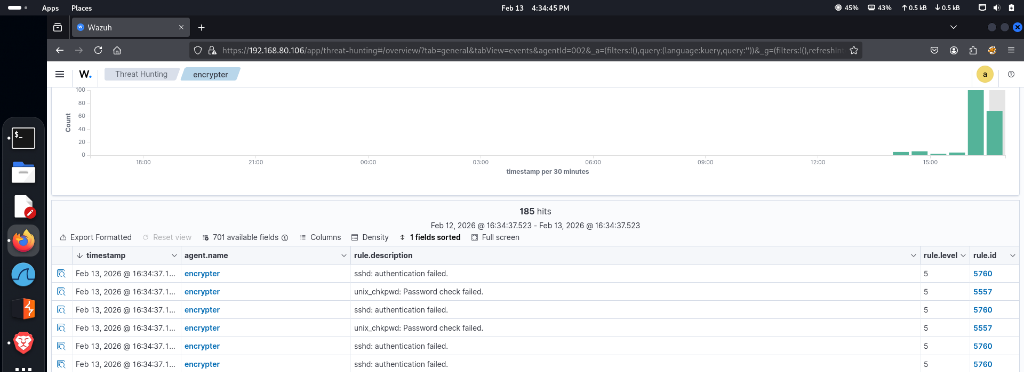 Wazuh Dashboard Threat Hunting module displaying the rapid surge in SSH authentication failure alerts.