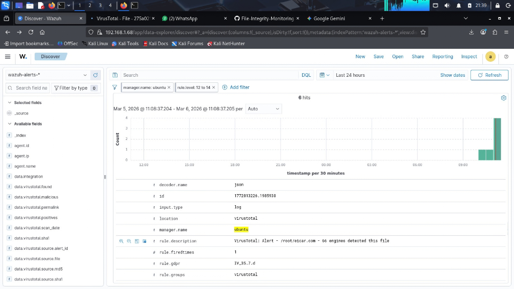 Wazuh alert showing the VirusTotal detection result for the test file.